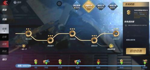 cfm过年最新活动爆料,CFM最新活动爆料，福利大放送！